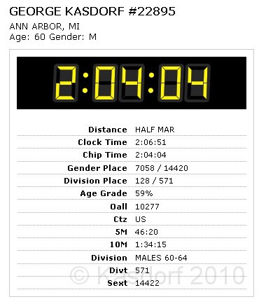 Indy Mini-Marathon 2010-05-08 Results 2.jpg - The stats. The 2:04:04 was a new HM PR for me by about 50 seconds.
